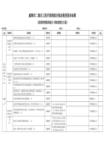 二级以上医疗机构综合执法检查基本评分标准