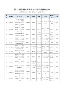 查阅-全国青少年科技创新活动服务平台