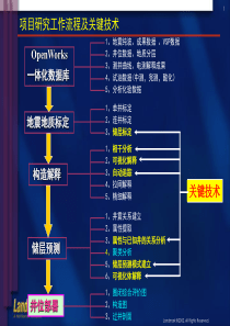 LandMarK解释思路与技术