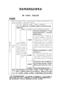 司法考试刑法必背考点介绍