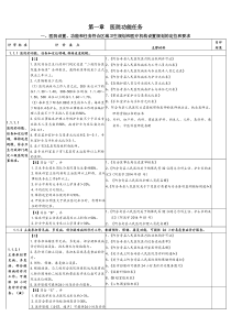 二级综合医院评审标准(XXXX年版)实施细则