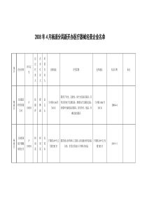 08年四月新开办医疗器械企业doc-上海海王星辰药房有限