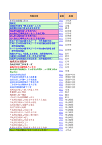 Excel_259个常用宏