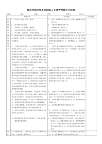 住院医师至主任不同职级绩效考核评分评分标准