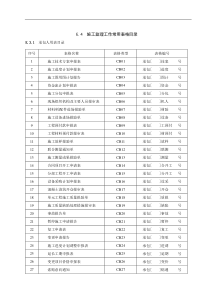 施工、监理常用表格 (水利)