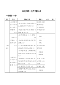 全国医院院务公开示范点考核标准