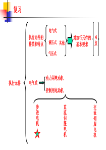 11机电一体化技术讲稿