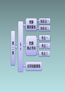 安徽省2013年高二优质数学同步课程课件：《从平面向量到空间向量》(北师大版选修2-1)