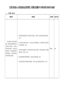 创建全国百姓放心医院评分标准(检查者)