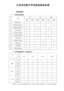 初级中学理化生实验室建设标准