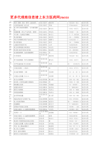 10-12东方医药网代理商资料