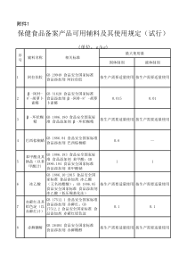 保健食品备案产品可用辅料及其使用规定(试行)