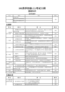 101药学(士)