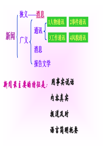 《别了,不列颠尼亚》_课件56