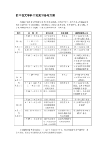 初中语文学科三轮复习备考方案