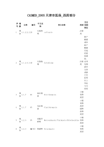 05天津doc-四环药网