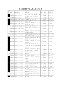 国务院国资委下属A股上市公司目录