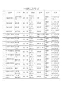 林小映-吉林省肥料正式登记产品名录