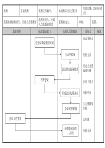 企业行政人事部流程图