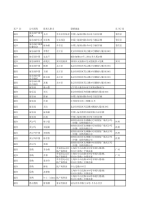 (六星)城市综合体600个国际知名餐饮、百货、超