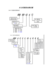 东元伺服驱动器设置图解(位置控制)