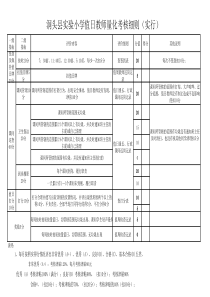 81值日教师考核细则