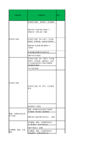 医疗器械检测对应的标准（PDF62页）