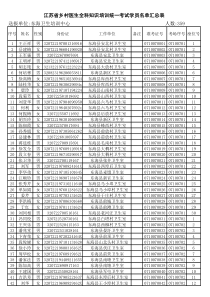 江苏省乡村医生全科知识培训统一考试学员名单汇总表