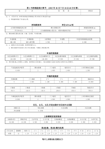 第1号桥墩盖梁计算书