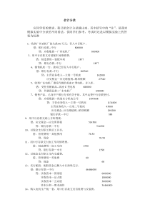 会计分录实务[1]