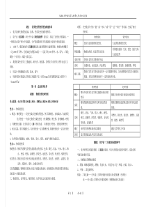 中考化学知识点复习大全