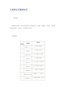 C#正则表达式整理备忘