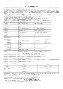 最新人教版八年级下册地理复习提纲(史上最全)