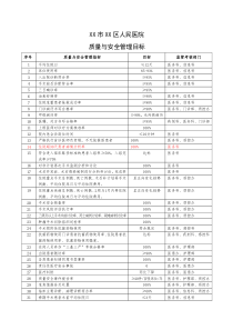 医疗质量指标