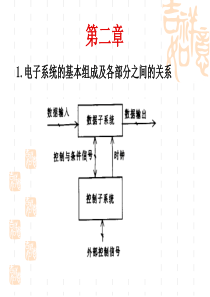 现代电子系统设计