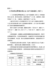 1401112号文件-江苏省药品零售连锁企业GSP检查细则(暂