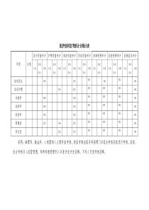 医务科质量管理考核标准