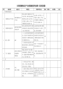 江西省保健食品生产企业现场检查评定标准