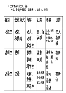 中考语文阅读题考点及答题技巧