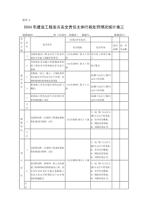 2004年建设工程各方安全责任主体行政处罚情况统计表三