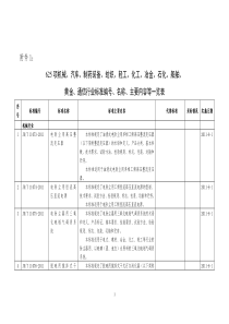 1625项机械、汽车、制药装备、纺织、轻工、化工、冶