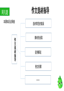 作文选材指导PPT课件