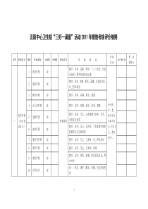 医院三好一满意考核标准