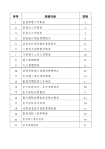 医院医保管理制度(标准)（DOC33页）