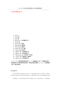 VGA- DVI- HDMI 接线方法图及接口定义