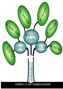 九年级语文知识树1