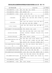 1_35号公告药物临床试验机构认定公告