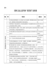 1、《无锡市二级以上医疗机构“规范药房”验收标准》-无锡