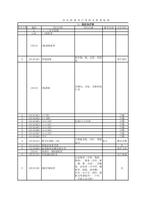 医院收费项目明细及收费标准（XLS3页）