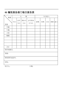 01餐饮部各部门每日报告表